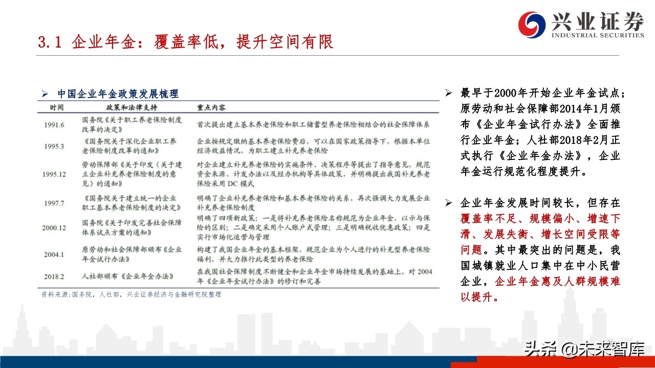 中国养老体系研究：三支柱养老体系及资产配置研究