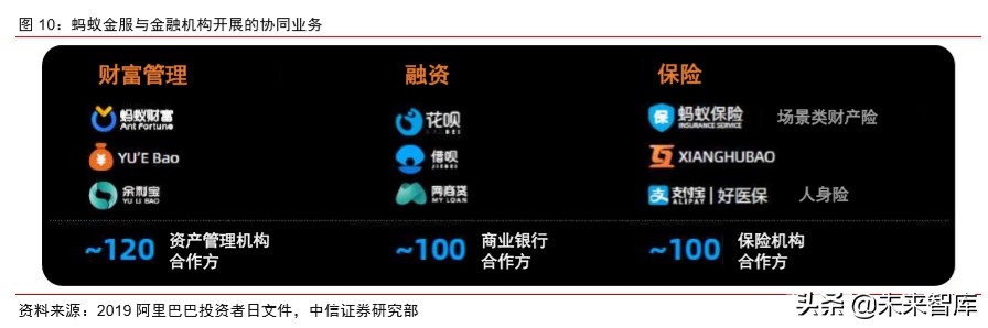蚂蚁金服深度报告：如何评估蚂蚁金服的价值