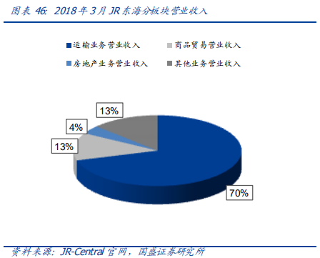 深度解讀京滬高鐵：中國最賺錢的鐵路線