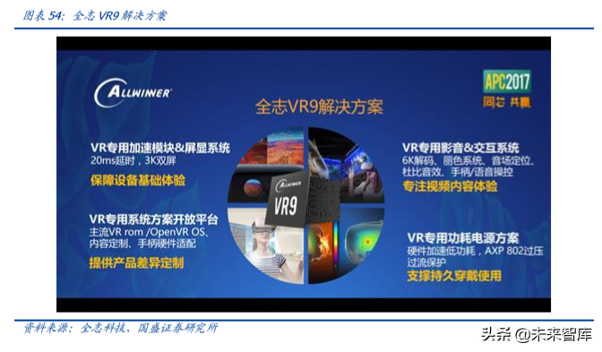 电子行业深度报告：5G让AR/VR插上翅膀