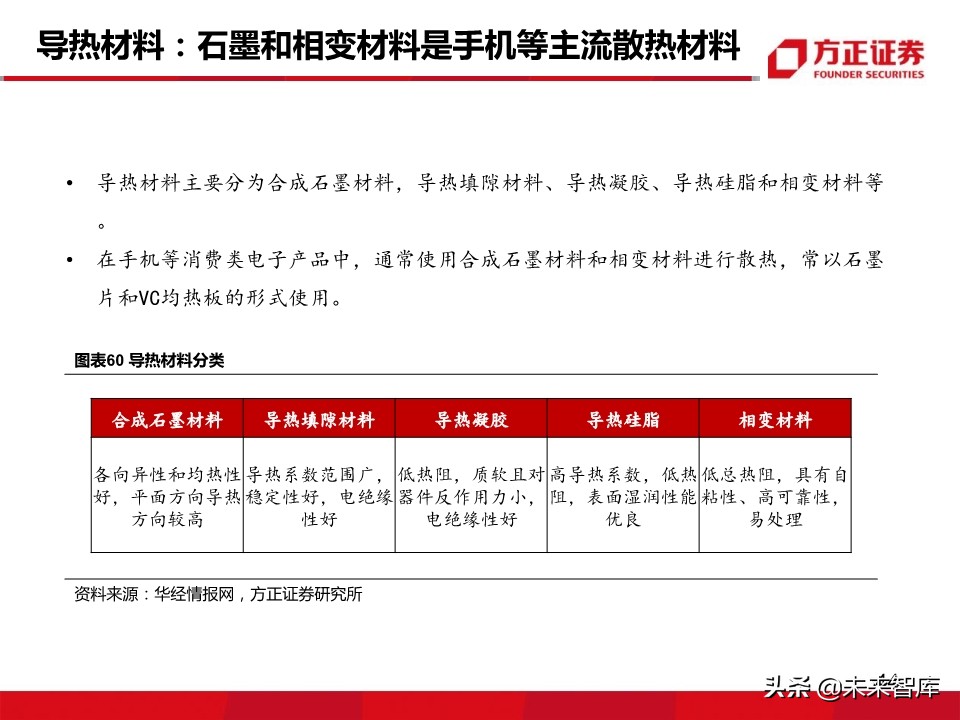 新材料行业深度报告：5G带来的新材料机遇分析