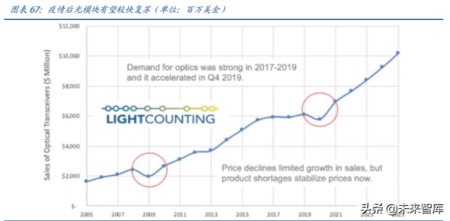 数据中心IDC行业百页洞见：政策、供需与创新的三重共振