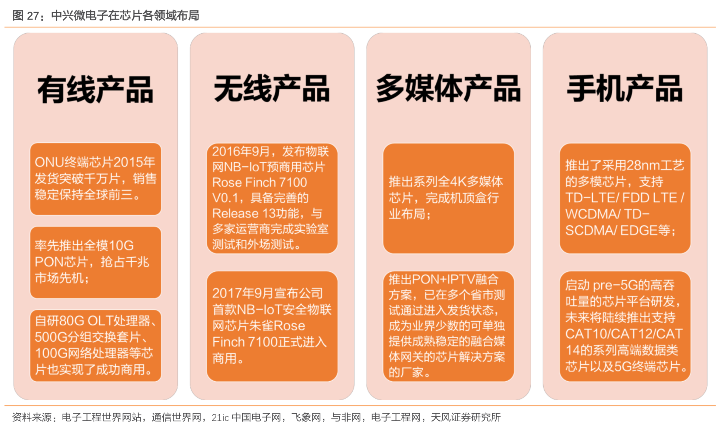 中兴通讯深度研究：5G朝阳红，再来看龙头