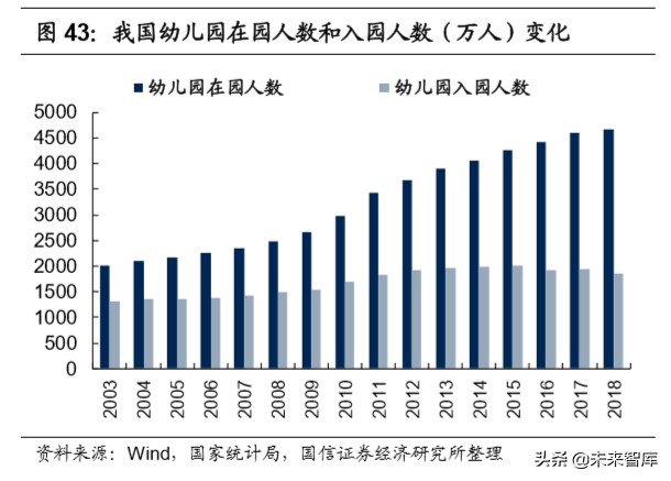 教育行业深度报告：教育在线流量井喷，商业模式加速进化