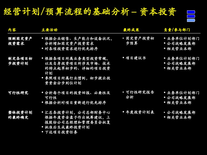 卓越管理工具：企业经营制胜的三大核心管理流程（100页PPT）