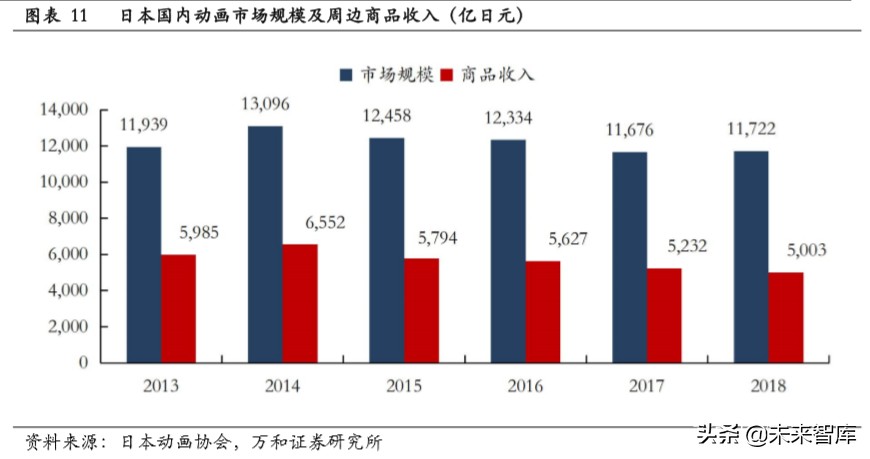 文娱行业专题报告：从美日两国看文娱IP授权周边行业发展