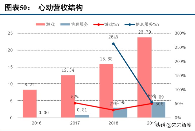 数字内容行业2019年综述及2020展望：顺势而为