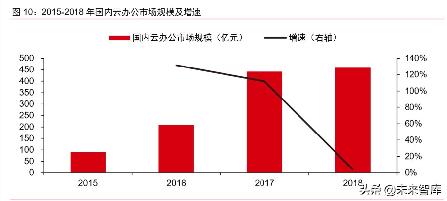 新冠疫情對科技和消費產業影響前瞻分析：三大趨勢