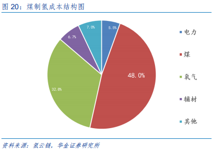 新能源设备深度分析：什么才是靠谱的氢能源车？