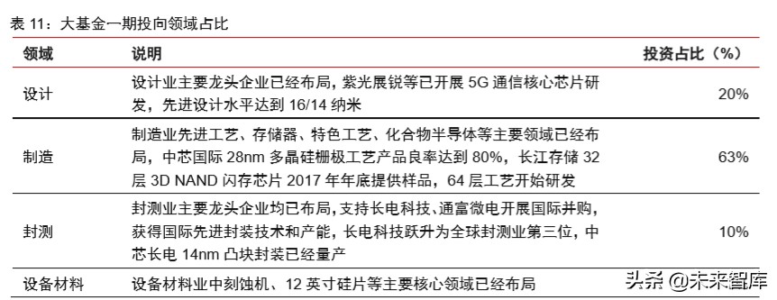 新冠疫情對科技和消費產業影響前瞻分析：三大趨勢