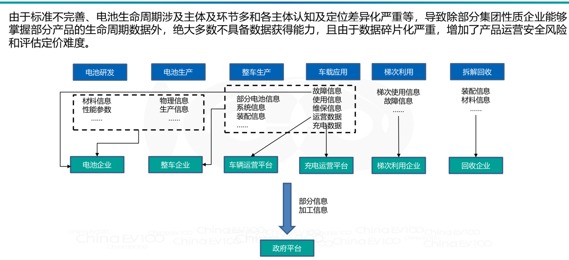 动力电池全生命周期资产价值运营管理策略