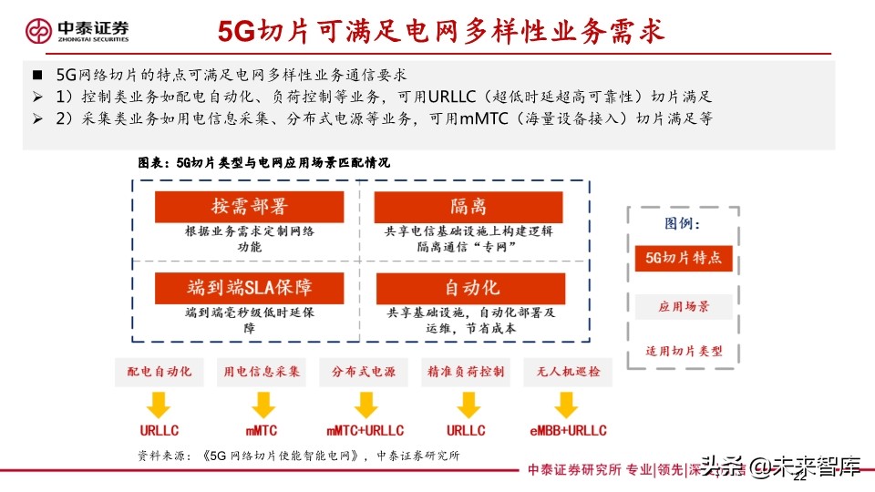 它把电力物联网与5G融合关系讲清楚了：泛在电力物联网深度报告