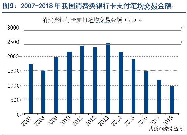 第三方支付行业专题报告：告别野蛮增长，走向精耕细作