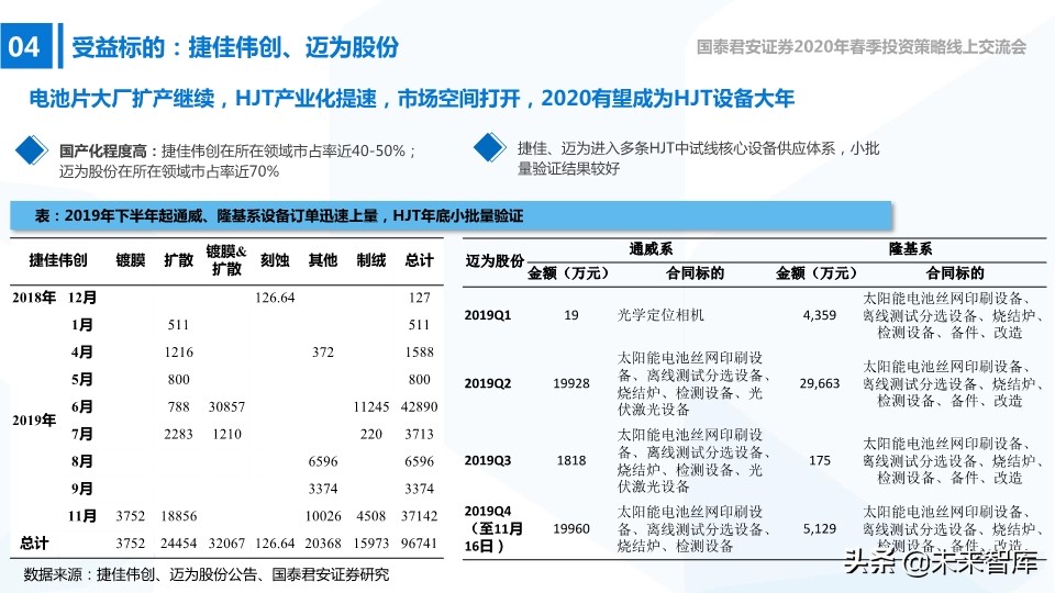 高端装备2020年春季投资策略：在边际向上的行业中寻找投资机会