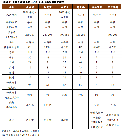 早教和托育行业研究：一文读懂两大千亿市场的异同和机遇