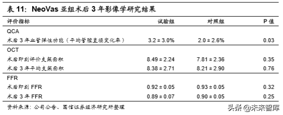 医药行业专题报告之乐普医疗深度研究
