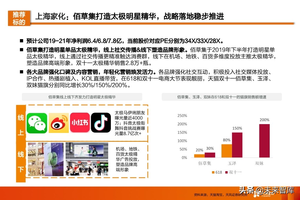 化妆品行业研究及2020年度策略