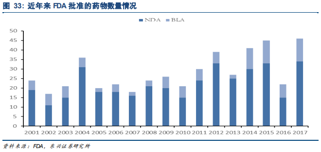 药明康德深度研究：药物研发外包龙头，创新时代强者恒强