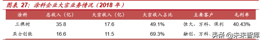 精装房行业深度报告：红利之外，格局几何