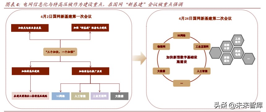 电力新基建专题报告：新一轮投资蓄势待发
