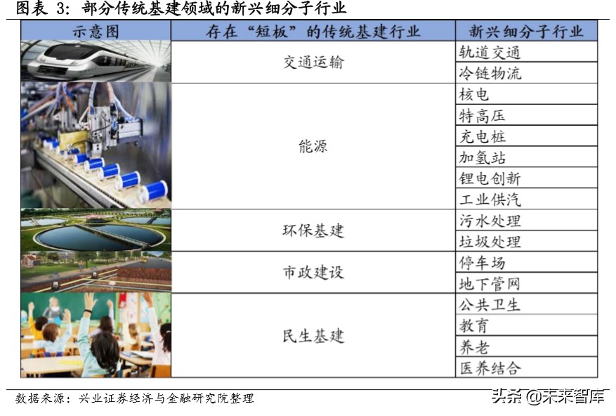 新基建深度报告：新基建开启创新大时代，七大行业深度研究