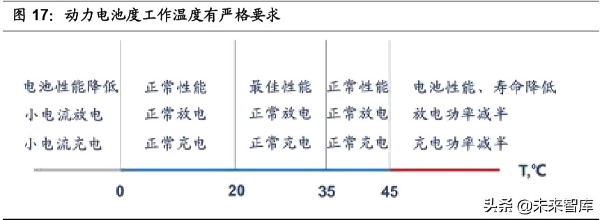 汽车行业专题报告：热管理，长赛道、大空间、临拐点