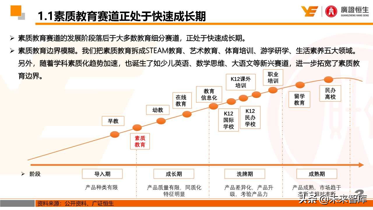 最新素质教育政策解读和投资机会分析