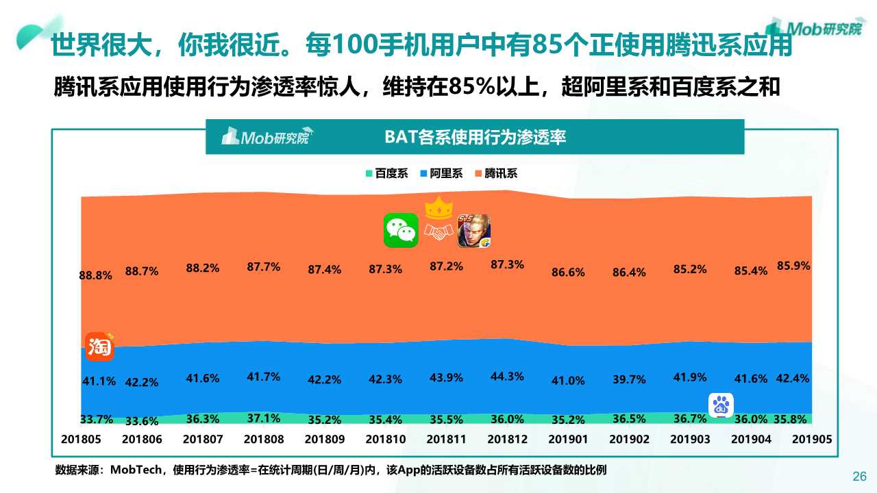 2019年阿里、腾讯、百度深度洞察报告