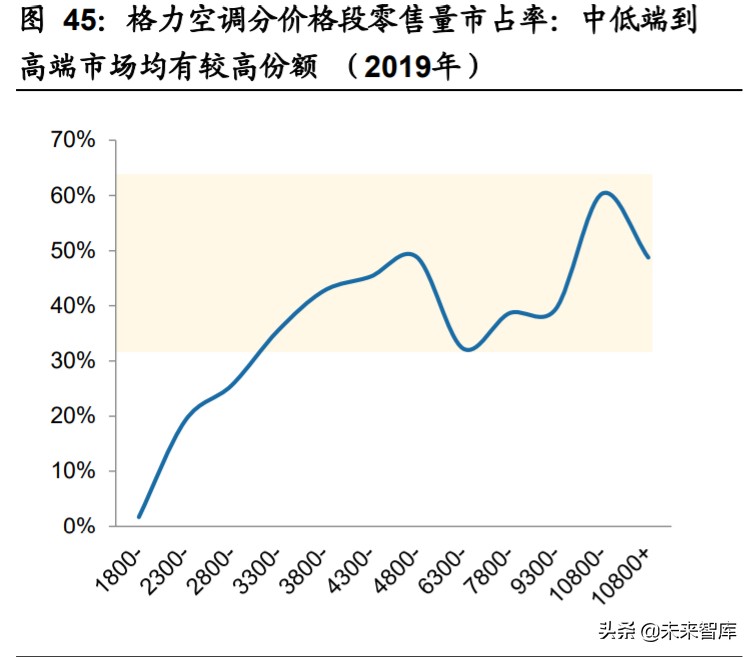 家用电器行业2020年中期策略：拨云见日，拐点已现