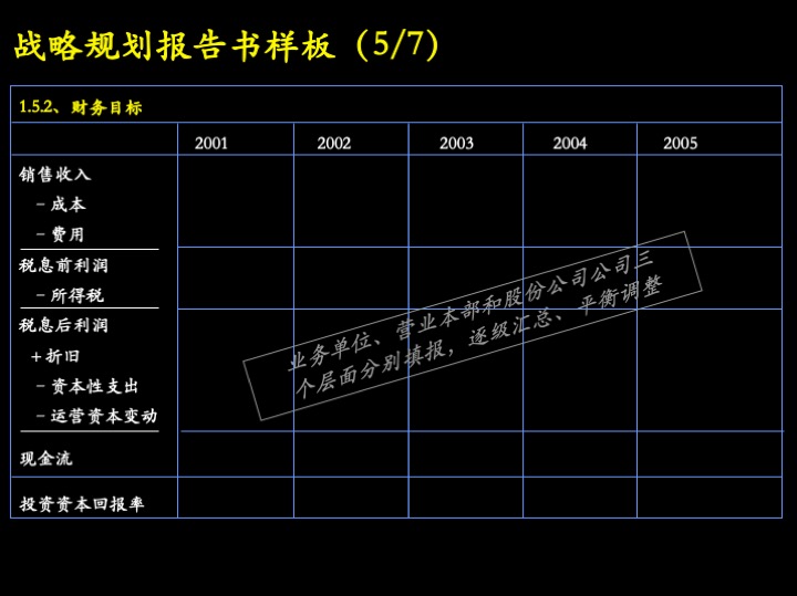 卓越管理工具：企业经营制胜的三大核心管理流程（100页PPT）