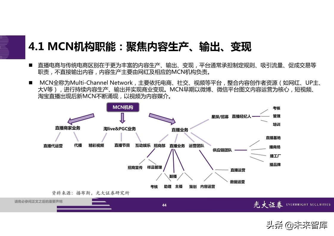 直播电商全产业链梳理及成长持续性分析