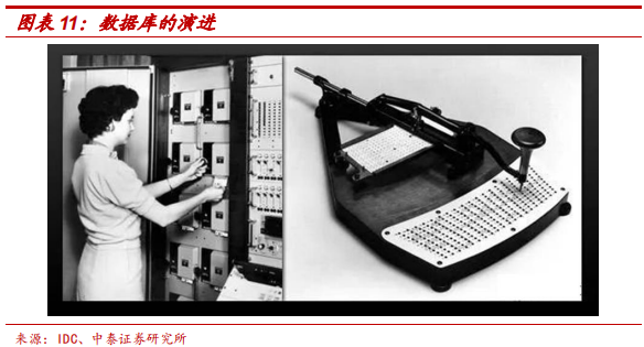 數(shù)據(jù)庫專題研究報(bào)告：Oracle數(shù)據(jù)庫分析