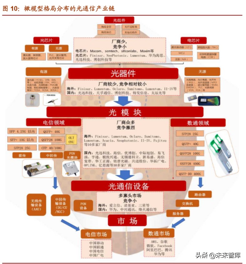 光模块行业深度报告：双引擎驱动，把握光模块确定性投资机遇