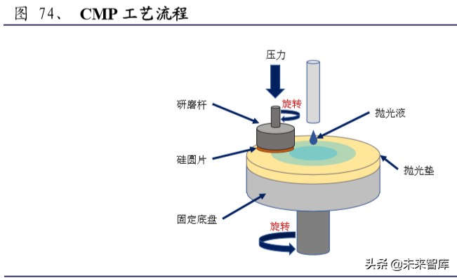 半导体材料行业深度报告：大基金二期或开启国产化黄金期