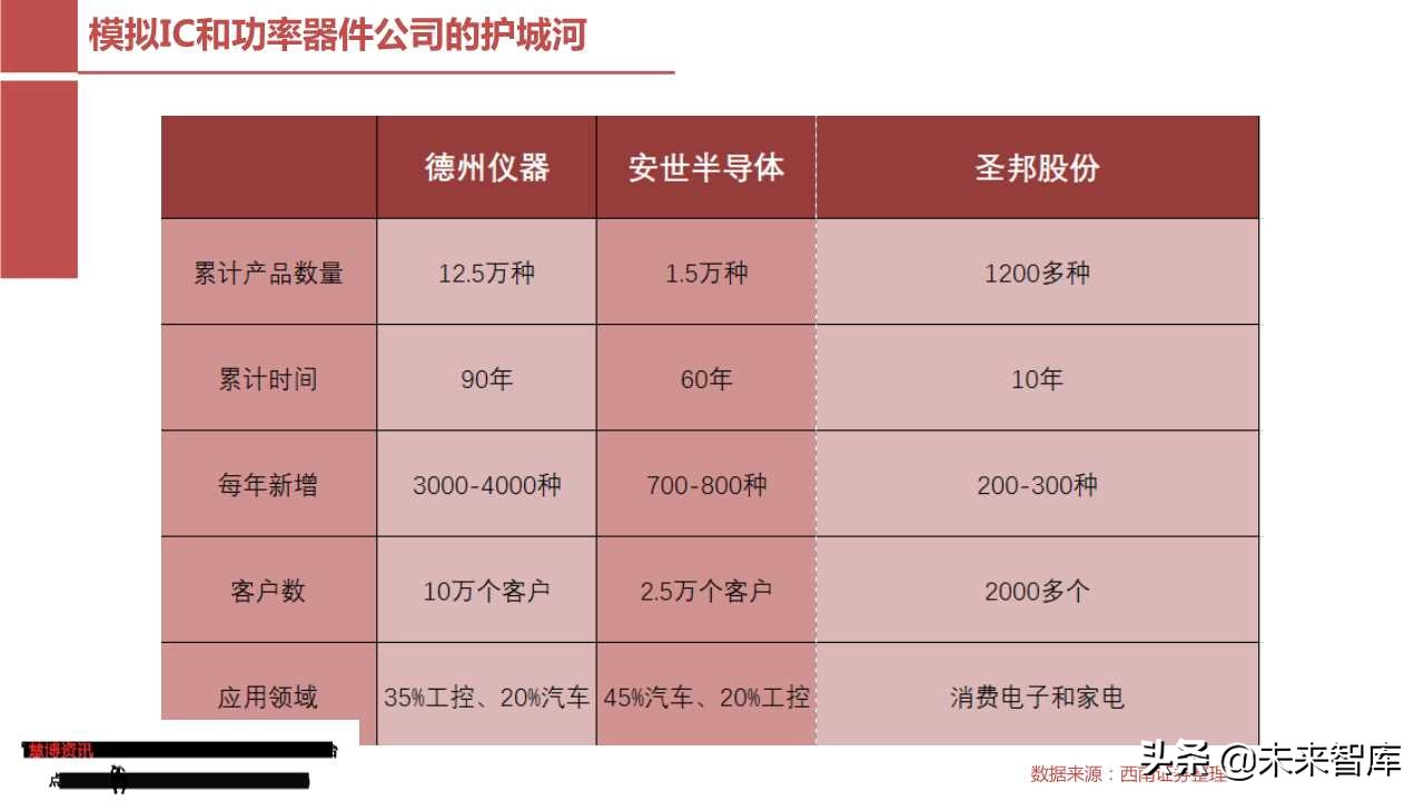模拟芯片行业专题报告：从德州仪器看圣邦股份