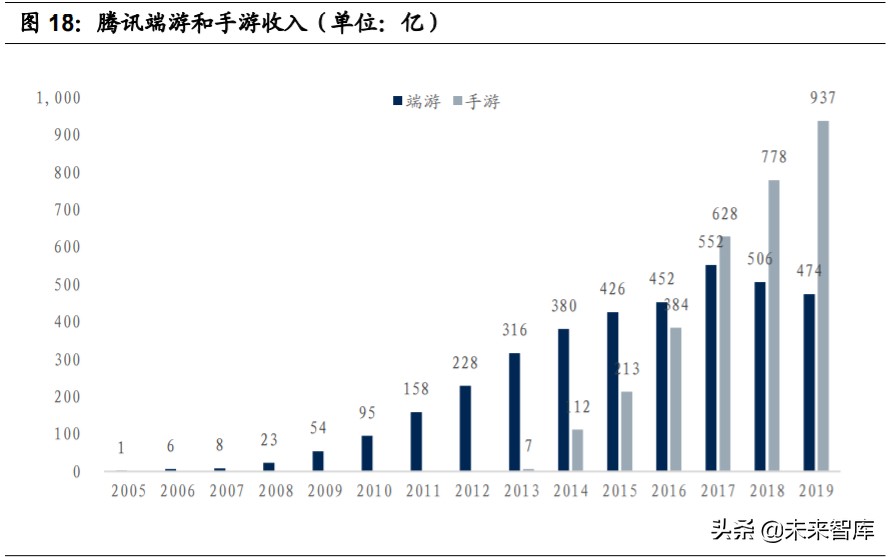 游戏产业深度报告：字节跳动强势入局，游戏行业新动能