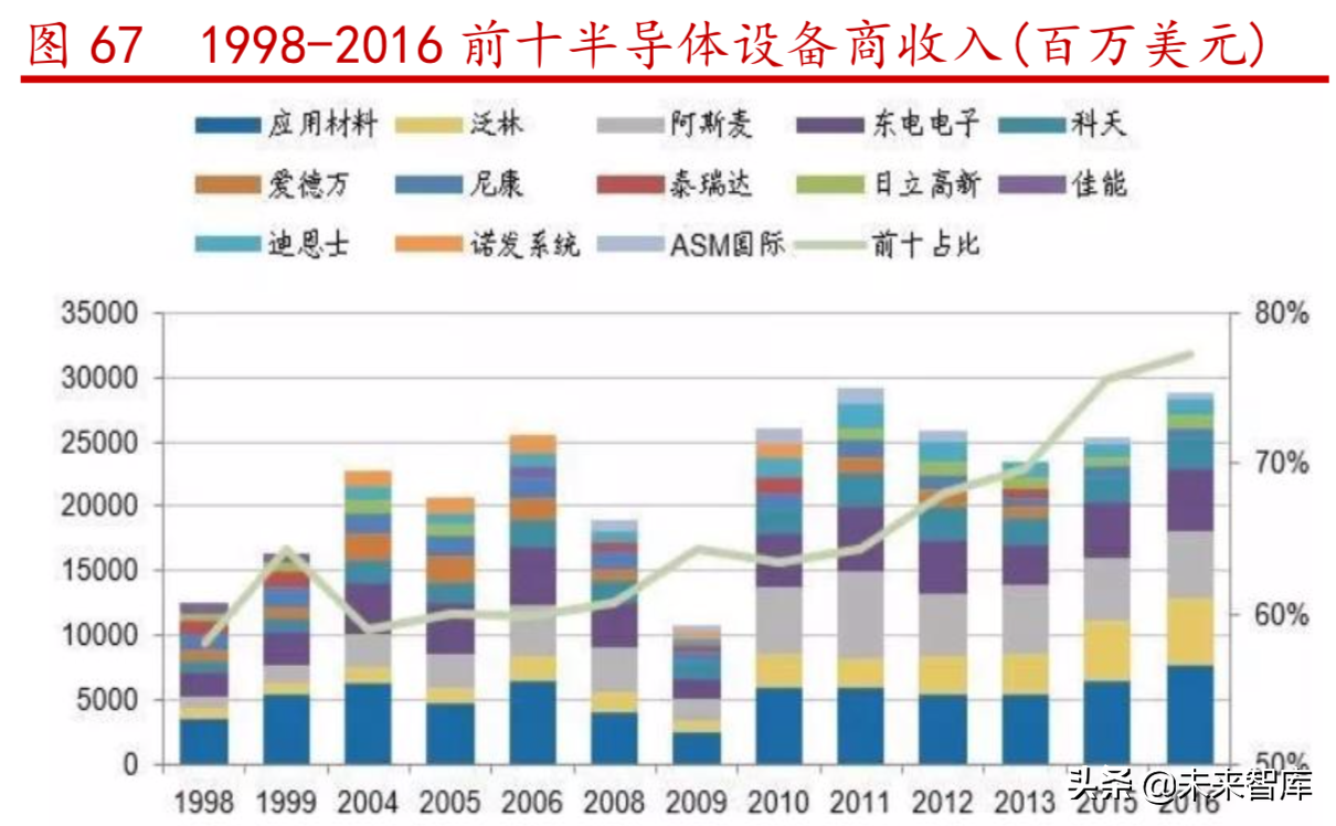 半导体设备行业研究之中微公司深度解析