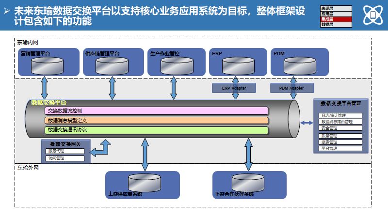 大型制造企业IT蓝图规划及实施路线（140页）