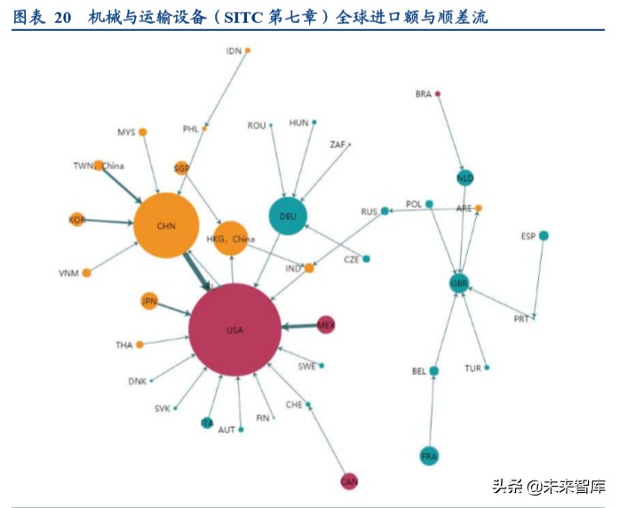 全球产业链深度报告：全球产业链重构下的危与机
