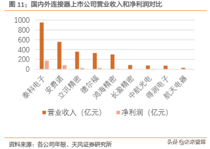 电子连接器行业专题：BTB连接器是智能手机连接主流