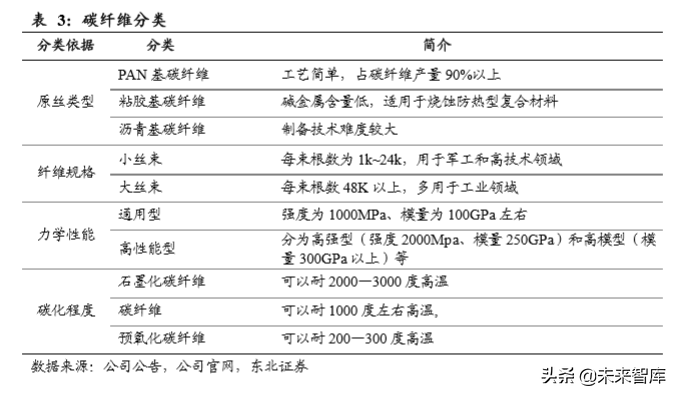 碳纤维行业龙头光威复材深度解析