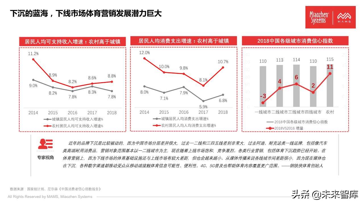 泛体育营销白皮书2020（77页PPT）