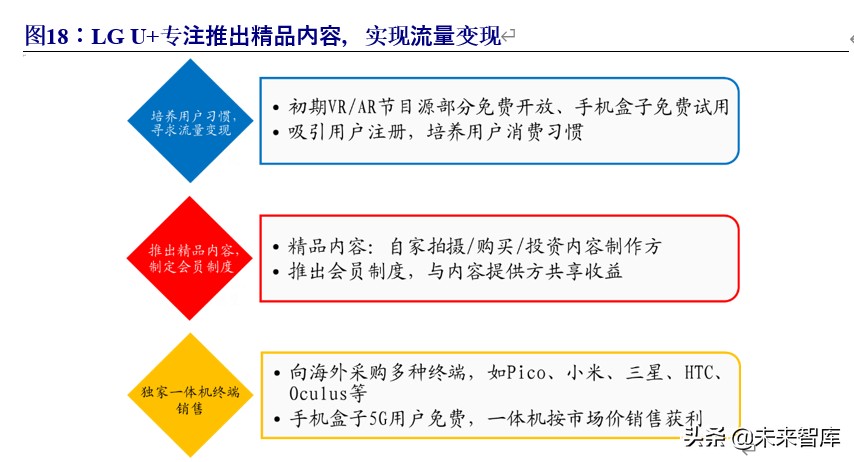VR专题报告：借鉴韩国，中国运营商有望推动VR产业新一轮增长