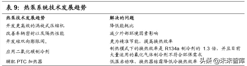 汽车行业专题报告：热管理，长赛道、大空间、临拐点