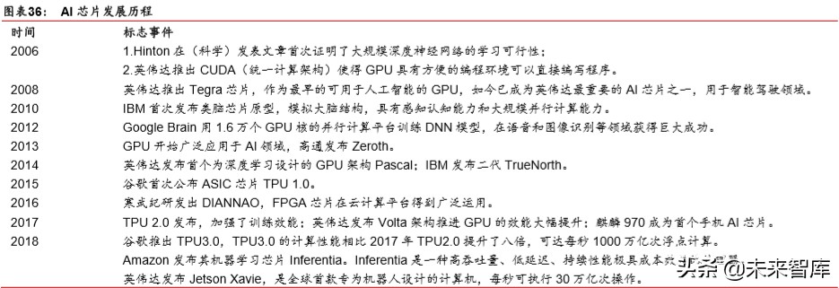 新基建深度报告：新基建起航，中国创新时代砥砺前行