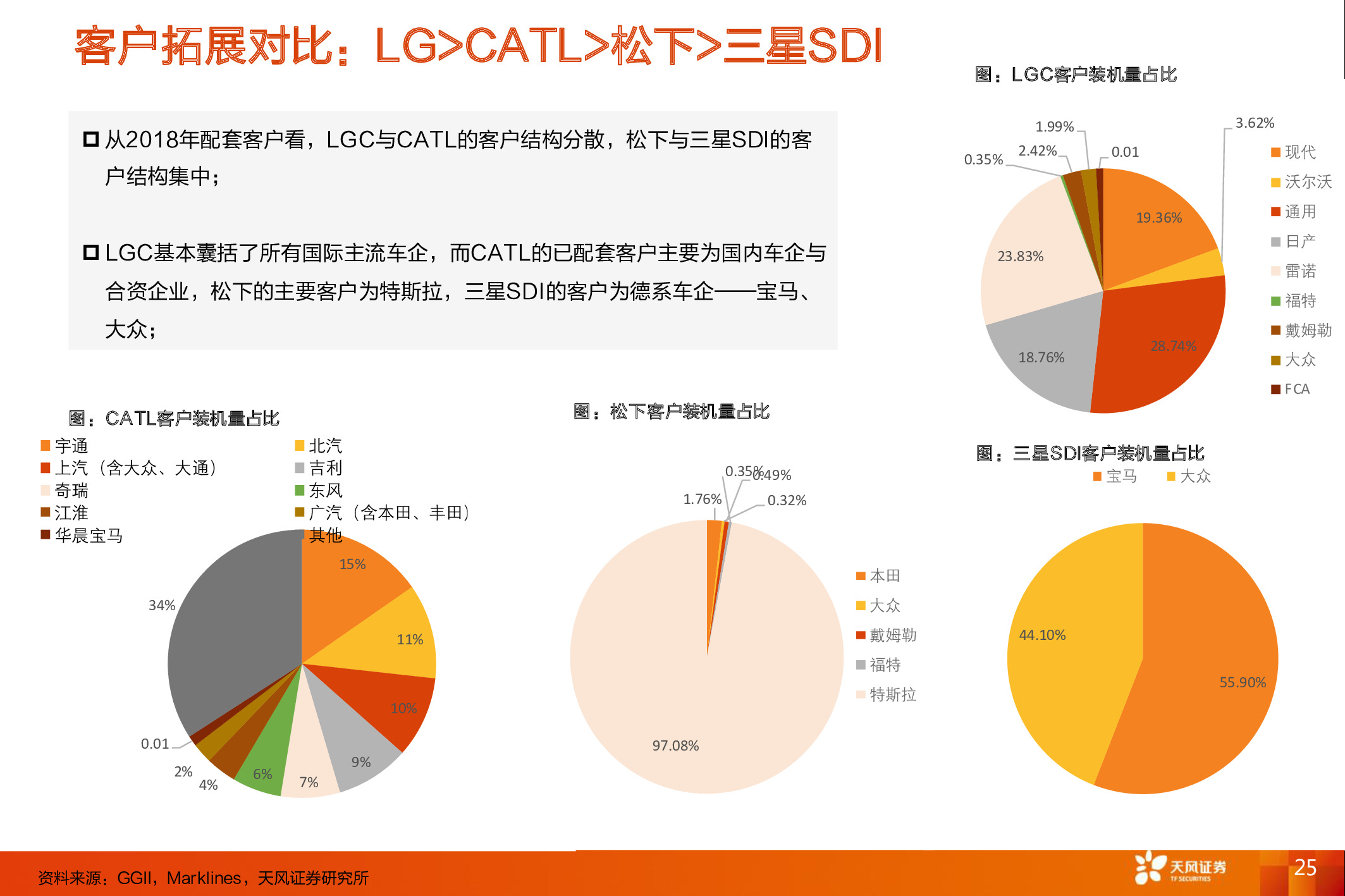 电动汽车深度报告：电动车长期成本趋势和动力电池行业格局分析