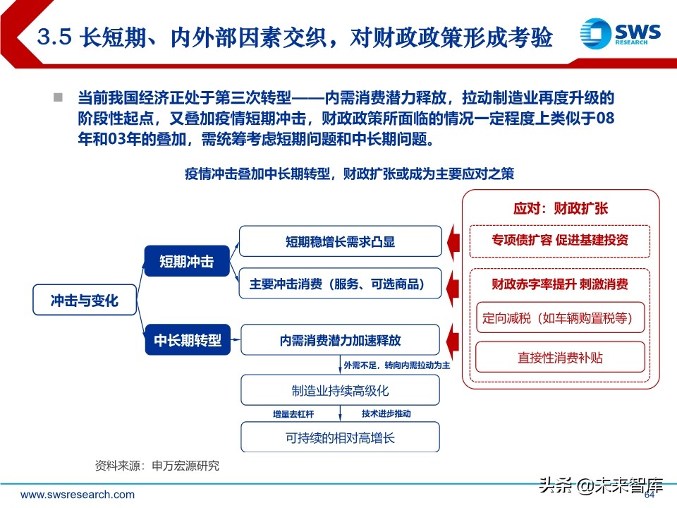 2020年中宏观经济展望：引而不发