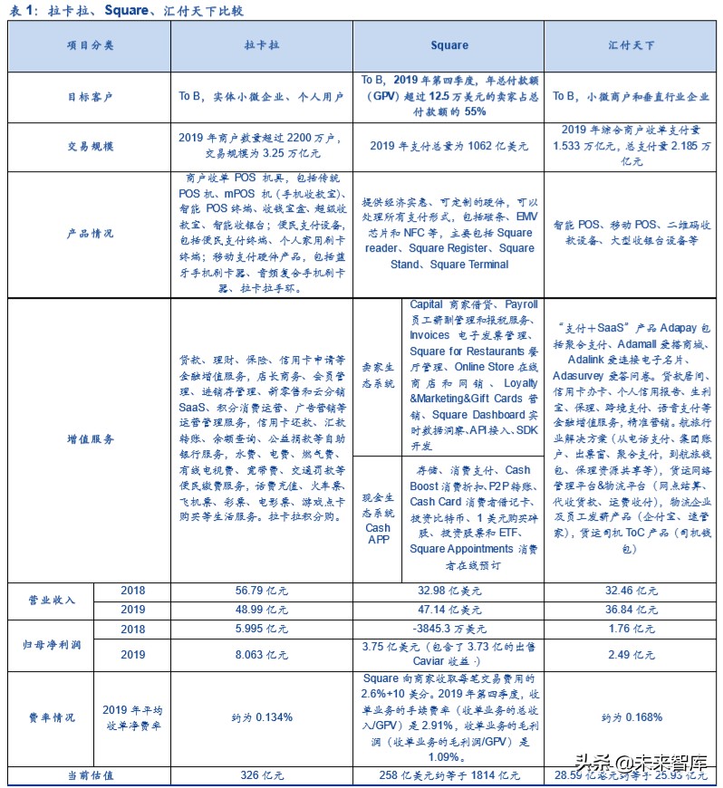 金融科技专题报告：第三方支付行业深度研究