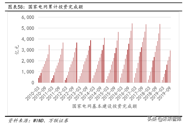 铜行业深度报告：供需未改善，可把握长期投资机会