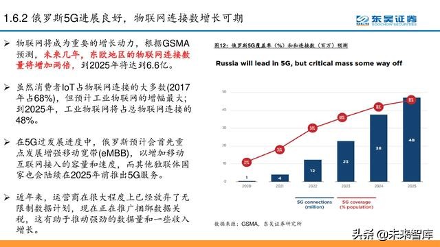 电信运营商模式分析：5G加速转型，产业互联网是关键（56页PPT）